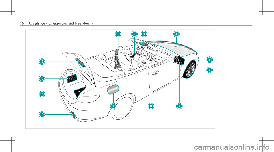 MERCEDES-BENZ E-CLASS CABRIOLET 2021 User Guide 16
Ataglanc e– Em erge ncie sand brea kdo wns 