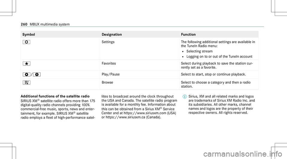 MERCEDES-BENZ E-CLASS CABRIOLET 2021 Owners Manual Symbol
Designation Function
Z Settings Thefollo wing addition alsettings areav ailable in
th eTu neIn Radio menu:
R Select ingstre am
R Log gingon toor out oftheTu neIn account
ß Favorite sS electdur MERCEDES-BENZ E-CLASS CABRIOLET 2021 Owners Manual Symbol
Designation Function
Z Settings Thefollo wing addition alsettings areav ailable in
th eTu neIn Radio menu:
R Select ingstre am
R Log gingon toor out oftheTu neIn account
ß Favorite sS electdur