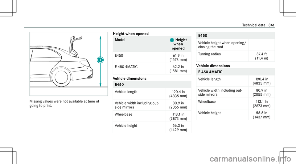 MERCEDES-BENZ E-CLASS CABRIOLET 2021  Owners Manual Missing
values werenotav ailable attim eof
goin gto print . Height
whenopened Model
1 1
Height
when
opened
E45 0 61.9 in
(1 57 3mm)
E 450 4MATIC 62.2in
(1 58 1mm) Ve
hicl edimens ions E45
0
Ve hicle l