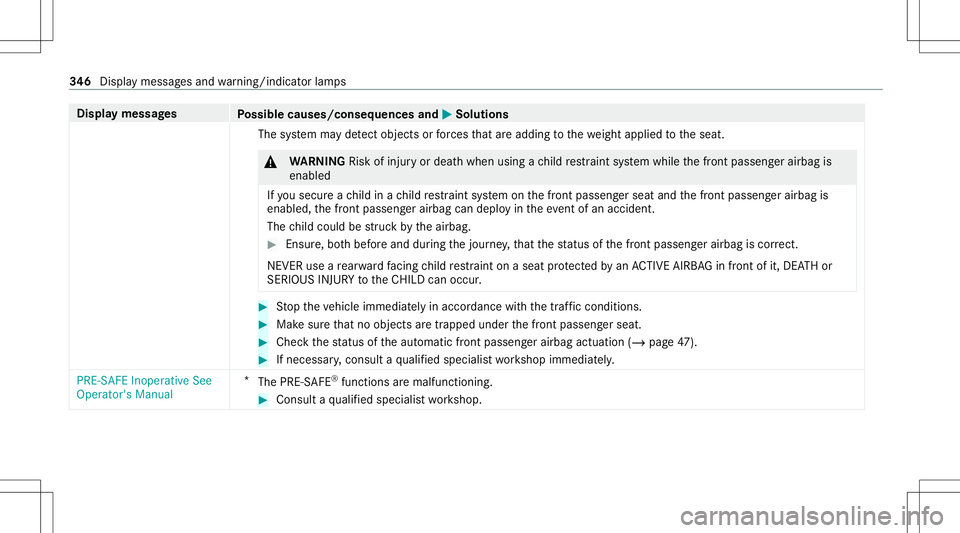 MERCEDES-BENZ E-CLASS CABRIOLET 2021  Owners Manual Disp
laymes sages
Possible causes/conseq uencesand0050 0050
Solutions
The system mayde tect obje ctsorforc es that areaddin gto thewe ight applied totheseat. &
WARNIN GRisk ofinju ryor deat hwhen usin