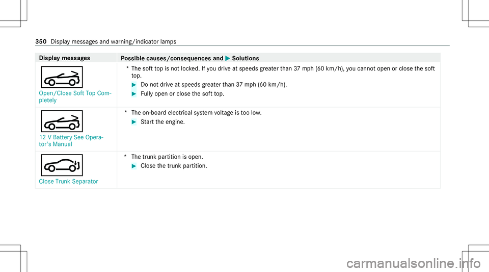 MERCEDES-BENZ E-CLASS CABRIOLET 2021 Repair Manual Disp
laymes sages
Possible causes/conseq uencesand0050 0050
Solutions
0059 Open/Close SoftTopCom-
pletely *T
hesof tto pis no tloc ked. Ifyo udr ive at spee dsgrea terth an 37 mph(60 km/h), youcan not