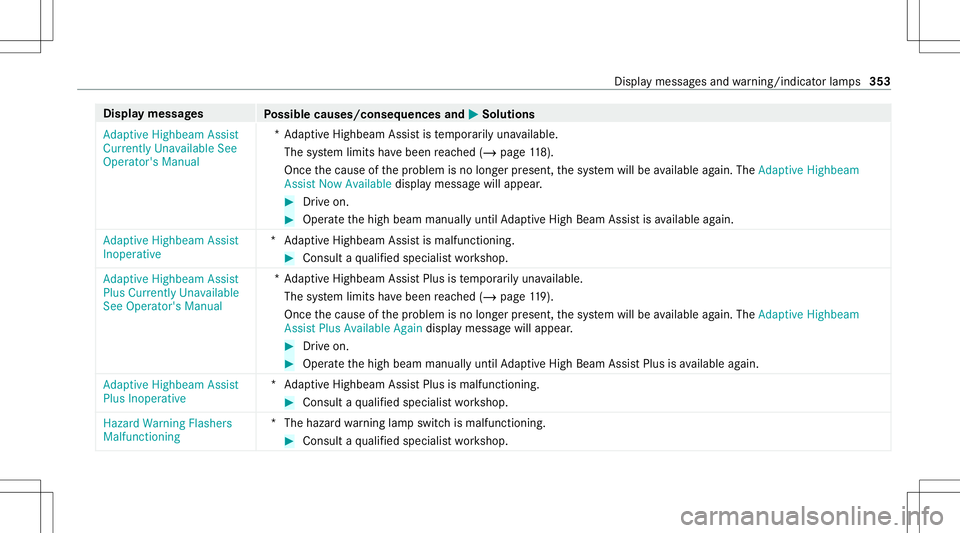 MERCEDES-BENZ E-CLASS CABRIOLET 2021  Owners Manual Disp
laymes sages
Possible causes/conseq uencesand0050 0050
Solutions
Adaptive Highbeam Assist
Currently Unavailable See
Operator' sManual *A
dap tiveHighbeam Assistis temp orarily una vailable.
T