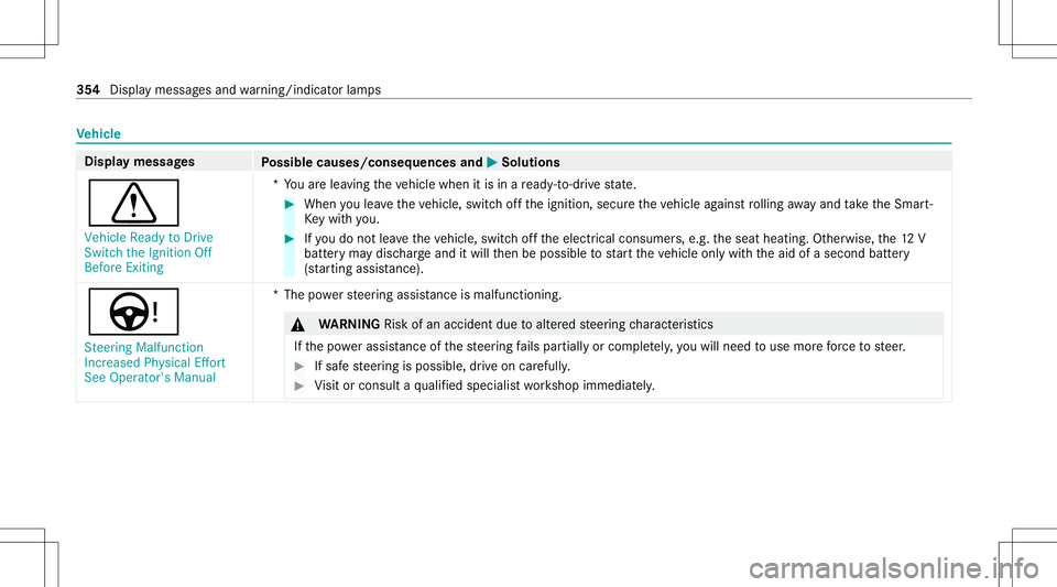 MERCEDES-BENZ E-CLASS CABRIOLET 2021 Owners Manual Ve
hicl e Dis
playmessag es
Possible causes/conseq uencesand0050 0050
Solutions
0072 Vehicle ReadytoDrive
Switc hthe Ignit ionOff
Before Exiting *Y
ouarelea ving theve hicle when itis in are ady -to- MERCEDES-BENZ E-CLASS CABRIOLET 2021 Owners Manual Ve
hicl e Dis
playmessag es
Possible causes/conseq uencesand0050 0050
Solutions
0072 Vehicle ReadytoDrive
Switc hthe Ignit ionOff
Before Exiting *Y
ouarelea ving theve hicle when itis in are ady -to-