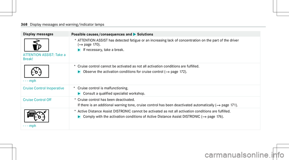 MERCEDES-BENZ E-CLASS CABRIOLET 2021 Owners Manual Disp
laymes sages
Possible causes/conseq uencesand0050 0050
Solutions
é ATTE NTION ASSIST: Take a
Break! *A
TTENTION ASSISThas detected fatig ue oran incr easing lack ofconc entration onthepar tof th MERCEDES-BENZ E-CLASS CABRIOLET 2021 Owners Manual Disp
laymes sages
Possible causes/conseq uencesand0050 0050
Solutions
é ATTE NTION ASSIST: Take a
Break! *A
TTENTION ASSISThas detected fatig ue oran incr easing lack ofconc entration onthepar tof th