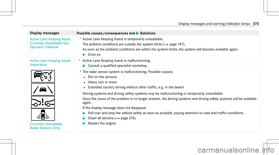 MERCEDES-BENZ E-CLASS CABRIOLET 2021 Owners Guide Disp
laymes sages
Possible causes/conseq uencesand0050 0050
Solutions
Act ive Lane Keeping Assist
Currently Unavailable See
Operator' sManual *A
ctiveLane Keeping Assistis temp orarily una vailabl MERCEDES-BENZ E-CLASS CABRIOLET 2021 Owners Guide Disp
laymes sages
Possible causes/conseq uencesand0050 0050
Solutions
Act ive Lane Keeping Assist
Currently Unavailable See
Operator' sManual *A
ctiveLane Keeping Assistis temp orarily una vailabl