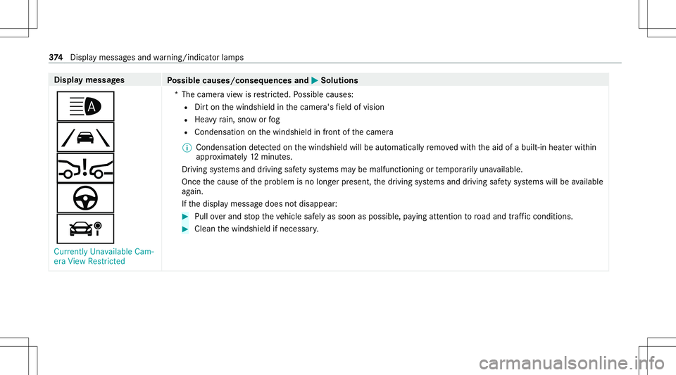 MERCEDES-BENZ E-CLASS CABRIOLET 2021 Owners Manual Disp
laymes sages
Possible causes/conseq uencesand0050 0050
Solutions
00CE
00B0
00C7
à
á Currently Unavailable Cam-
era View Restrict ed *T
hecamer avie wisrestrict ed. Possible causes:
R Dirton the MERCEDES-BENZ E-CLASS CABRIOLET 2021 Owners Manual Disp
laymes sages
Possible causes/conseq uencesand0050 0050
Solutions
00CE
00B0
00C7
à
á Currently Unavailable Cam-
era View Restrict ed *T
hecamer avie wisrestrict ed. Possible causes:
R Dirton the