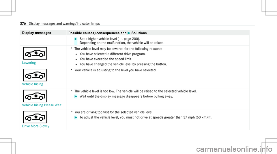 MERCEDES-BENZ E-CLASS CABRIOLET 2021  Owners Manual Disp
laymes sages
Possible causes/conseq uencesand0050 0050
Solutions #
Seta higher vehicle leve l(/ page200 ).
Depe ndingon themalfunct ion,theve hicle willberaised.
¢
Lower ing *T
hevehicle leve lm