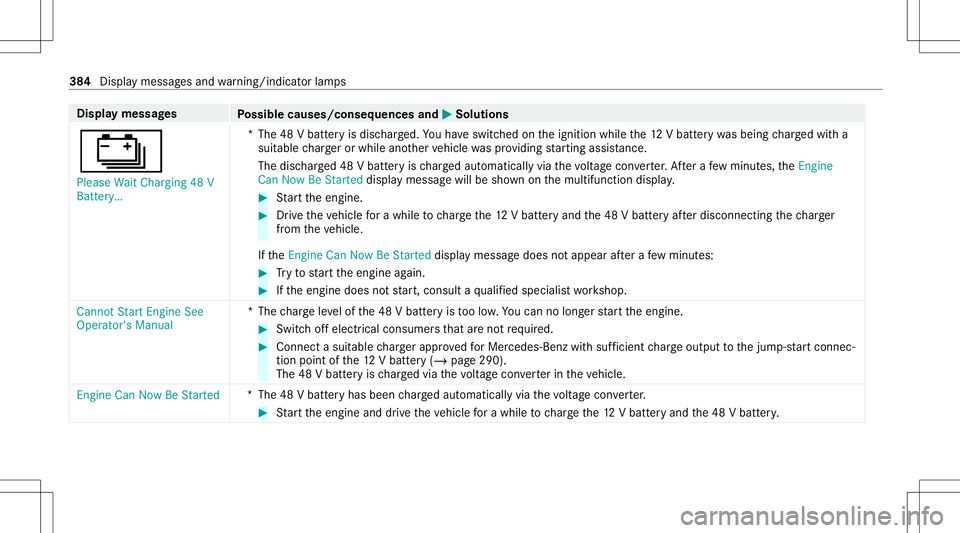 MERCEDES-BENZ E-CLASS CABRIOLET 2021 Manual PDF Disp
laymes sages
Possible causes/conseq uencesand0050 0050
Solutions
00D9 Please WaitCharging 48V
Batt ery… *T
he48 Vbatt eryis disc harged. Youha ve switc hedontheignition whilethe12 Vbatt erywa s