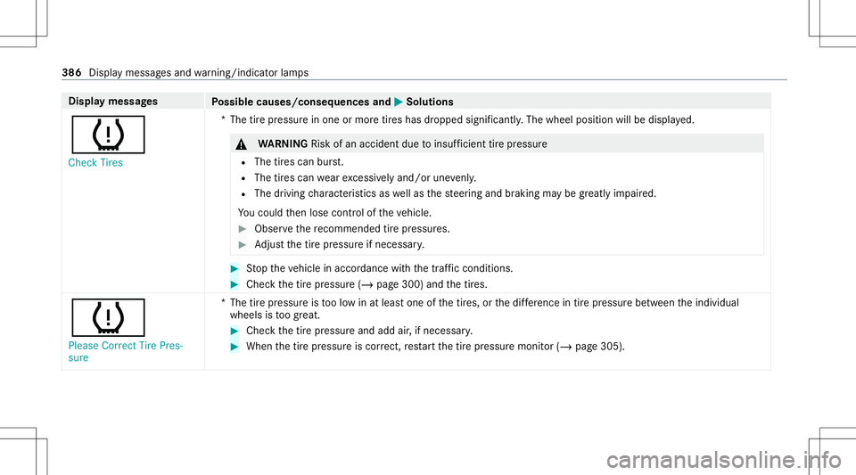 MERCEDES-BENZ E-CLASS CABRIOLET 2021 Owners Manual Disp
laymes sages
Possible causes/conseq uencesand0050 0050
Solutions
0077 Check Tires *T
hetirepr essur ein one ormor etir es has dropped significantl y.The wheel position willbedispla yed. &
WARNIN MERCEDES-BENZ E-CLASS CABRIOLET 2021 Owners Manual Disp
laymes sages
Possible causes/conseq uencesand0050 0050
Solutions
0077 Check Tires *T
hetirepr essur ein one ormor etir es has dropped significantl y.The wheel position willbedispla yed. &
WARNIN