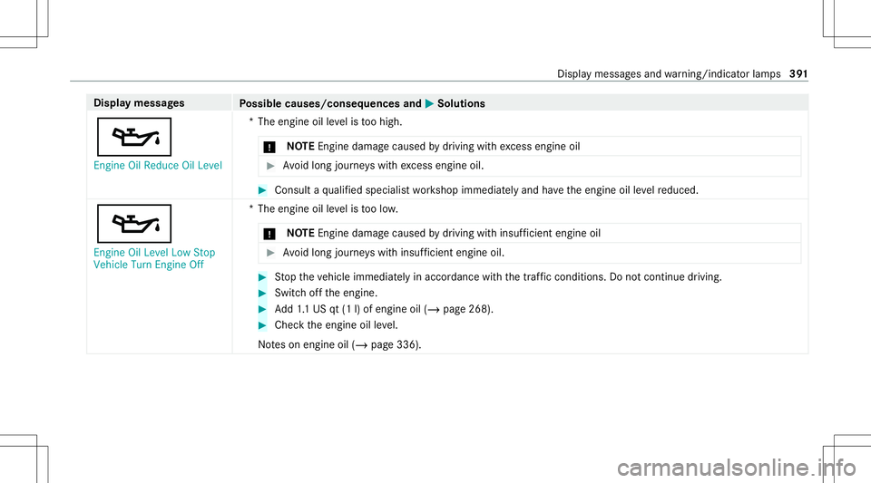 MERCEDES-BENZ E-CLASS CABRIOLET 2021 Manual PDF Disp
laymes sages
Possible causes/conseq uencesand0050 0050
Solutions
00B3 En gine OilReduce OilLevel *T
heengine oilleve lis toohigh.
* NO
TEEngi nedama gecau sed bydriving withexc ess engine oil #
A