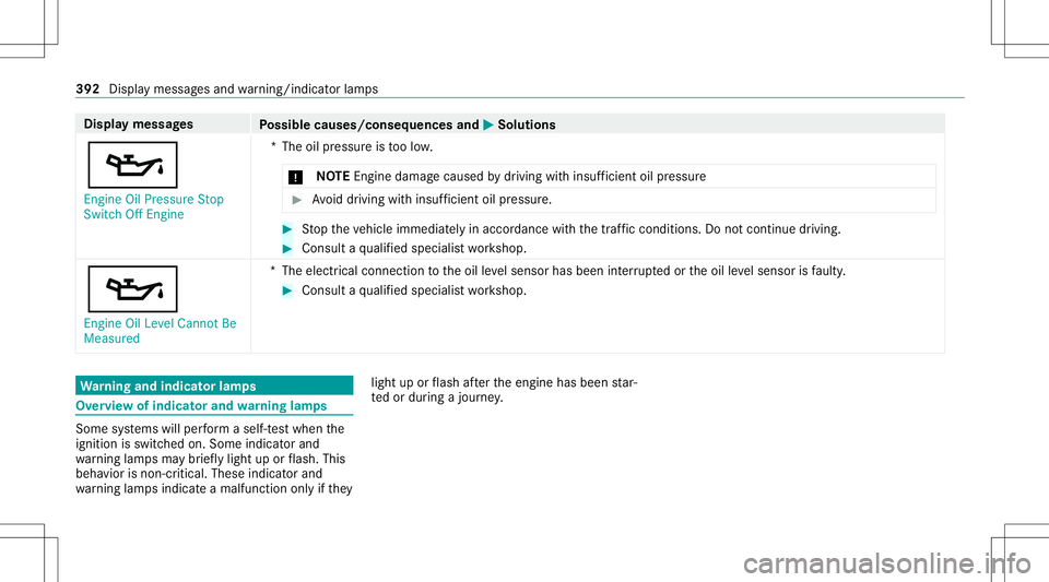 MERCEDES-BENZ E-CLASS CABRIOLET 2021 Manual PDF Disp
laymes sages
Possible causes/conseq uencesand0050 0050
Solutions
00B3 En gine OilPressure Stop
Switc hOff Engine *T
heoilpressur eis toolow.
* NO
TEEngi nedama gecau sed bydriving withinsuf ficie