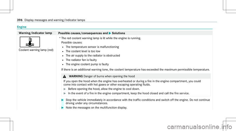 MERCEDES-BENZ E-CLASS CABRIOLET 2021 Owners Manual Engine
Wa
rning/indicat orlam p
Possible causes/conseq uencesand0050 0050
Solutions
ÿ Coolant warning lam p(red) *T
he redcoolant warning lam pis lit while theengine isrunning .
Po ssible causes:
R T MERCEDES-BENZ E-CLASS CABRIOLET 2021 Owners Manual Engine
Wa
rning/indicat orlam p
Possible causes/conseq uencesand0050 0050
Solutions
ÿ Coolant warning lam p(red) *T
he redcoolant warning lam pis lit while theengine isrunning .
Po ssible causes:
R T
