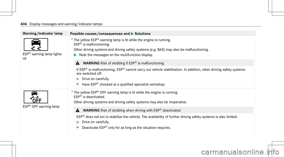 MERCEDES-BENZ E-CLASS CABRIOLET 2021  Owners Manual Wa
rning/indicat orlam p
Possible causes/conseq uencesand0050 0050
Solutions
00E5 ESP ®
wa rning lam plight s
up *
The yello wES P®
wa rning lam pis lit while theengine isrunning .
ESP ®
is mal fun