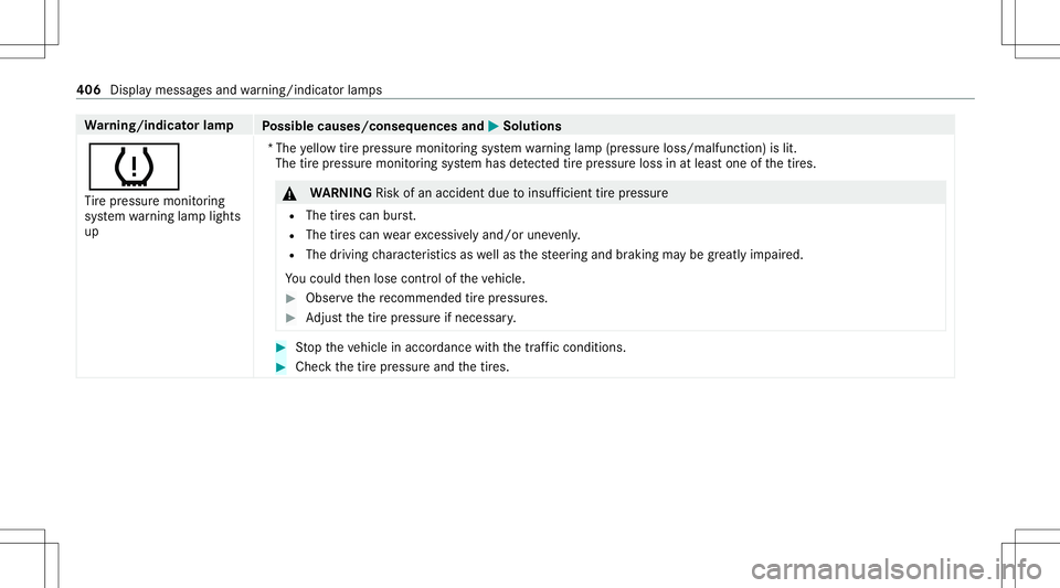 MERCEDES-BENZ E-CLASS CABRIOLET 2021 Owners Manual Wa
rning/indicat orlam p
Possible causes/conseq uencesand0050 0050
Solutions
0077 Ti re pressur emonit oring
sy stem warning lam plight s
up *T
he yello wtirepr essur emon itor ing system warning lam MERCEDES-BENZ E-CLASS CABRIOLET 2021 Owners Manual Wa
rning/indicat orlam p
Possible causes/conseq uencesand0050 0050
Solutions
0077 Ti re pressur emonit oring
sy stem warning lam plight s
up *T
he yello wtirepr essur emon itor ing system warning lam