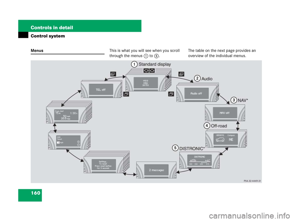 MERCEDES-BENZ GL320CDI 2007 X164 Owners Manual 160 Controls in detail
Control system
MenusThis is what you will see when you scroll 
through the menus1 to5.The table on the next page provides an 
overview of the individual menus. 