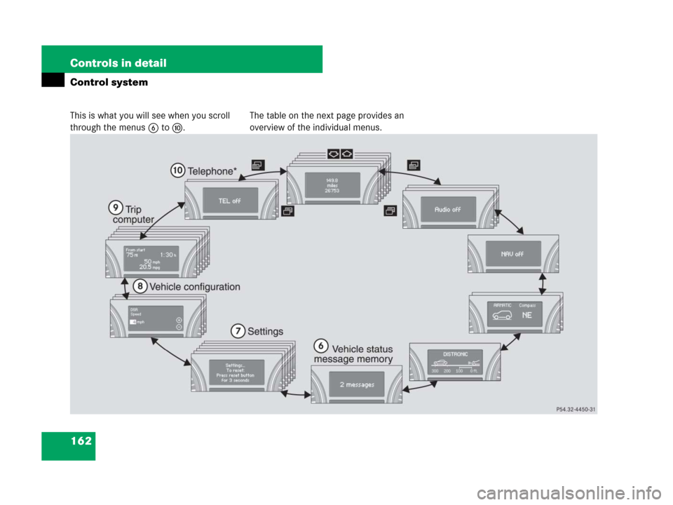 MERCEDES-BENZ GL320CDI 2007 X164 Owners Manual 162 Controls in detail
Control system
This is what you will see when you scroll 
through the menus6 toa.The table on the next page provides an 
overview of the individual menus. 