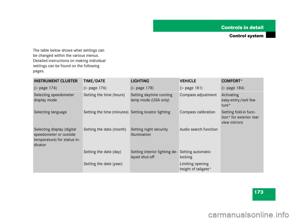 MERCEDES-BENZ GL450 2007 X164 Owners Manual 173 Controls in detail
Control system
The table below shows what settings can 
be changed within the various menus. 
Detailed instructions on making individual 
settings can be found on the following 