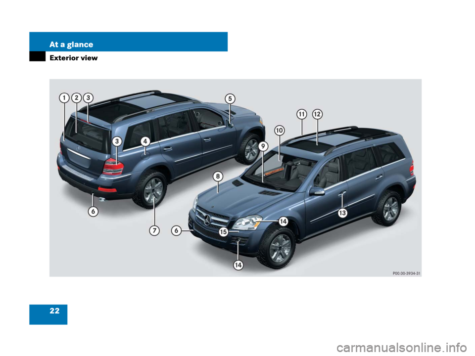 MERCEDES-BENZ GL320CDI 2007 X164 Owners Guide 22 At a glance
Exterior view 