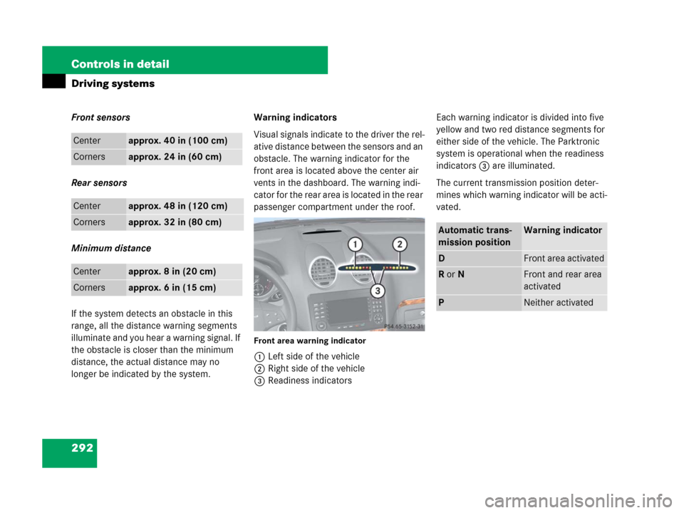 MERCEDES-BENZ GL320CDI 2007 X164 Owners Manual 292 Controls in detail
Driving systems
Front sensors
Rear sensors
Minimum distance
If the system detects an obstacle in this 
range, all the distance warning segments 
illuminate and you hear a warnin