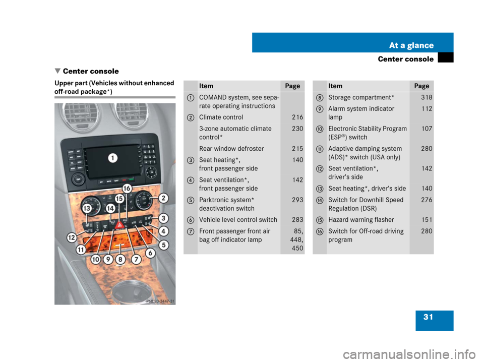 MERCEDES-BENZ GL320CDI 2007 X164 Owners Guide 31 At a glance
Center console
Center console
Upper part (Vehicles without enhanced 
off-road package*)ItemPage
1COMAND system, see sepa-
rate operating instructions
2Climate control216
3-zone automat