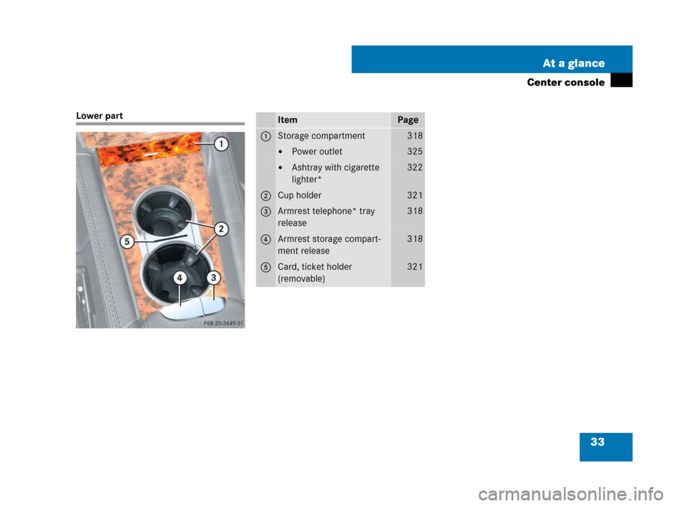 MERCEDES-BENZ GL450 2007 X164 Owners Manual 33 At a glance
Center console
Lower partItemPage
1Storage compartment318
Power outlet325
Ashtray with cigarette 
lighter*322
2Cup holder321
3Armrest telephone* tray 
release318
4Armrest storage comp