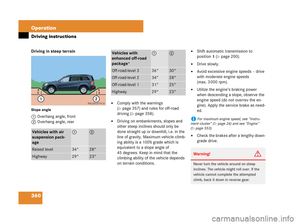 MERCEDES-BENZ GL320CDI 2007 X164 Owners Manual 360 Operation
Driving instructions
Driving in steep terrain
Slope angle
1 Overhang angle, front
2Overhang angle, rear
Comply with the warnings 
(
page 357) and rules for off-road 
driving (
page 35