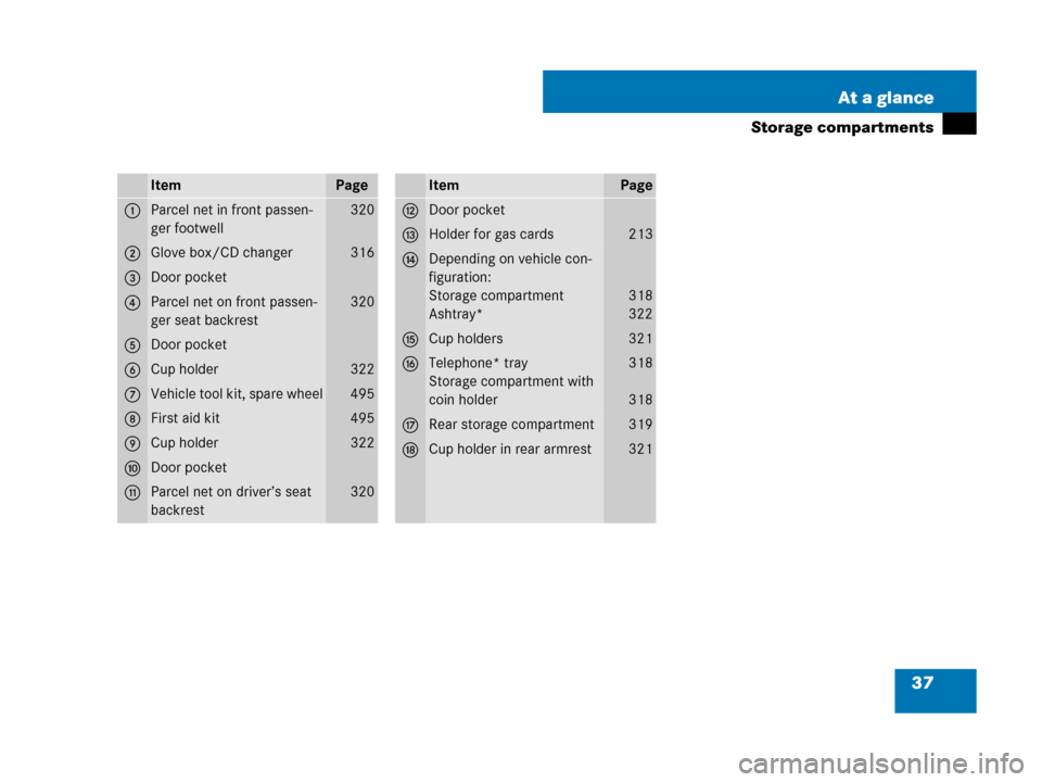 MERCEDES-BENZ GL450 2007 X164 Owners Manual 37 At a glance
Storage compartments
ItemPage
1Parcel net in front passen-
ger footwell320
2Glove box/CD changer316
3Door pocket
4Parcel net on front passen-
ger seat backrest320
5Door pocket
6Cup hold