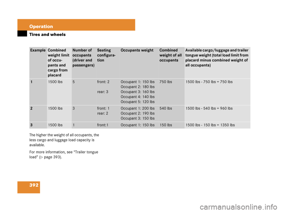 MERCEDES-BENZ GL450 2007 X164 Owners Manual 392 Operation
Tires and wheels
The higher the weight of all occupants, the 
less cargo and luggage load capacity is 
available.
For more information, see “Trailer tongue 
load” (
page 393).
Examp