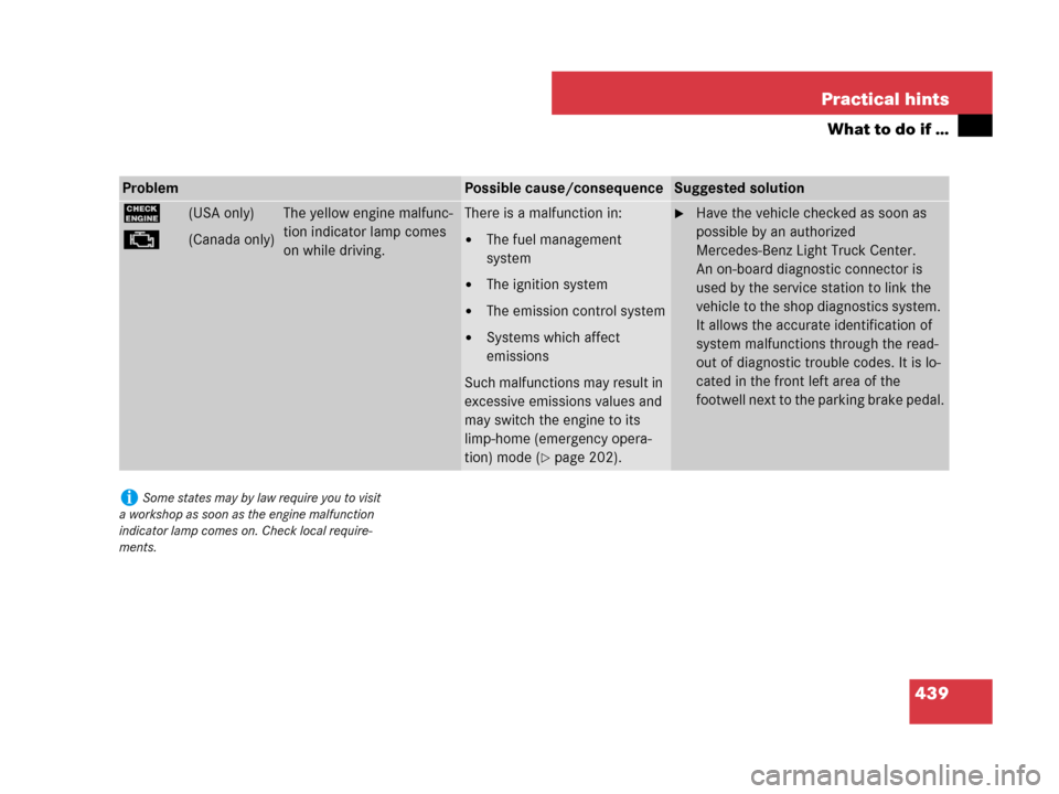 MERCEDES-BENZ GL450 2007 X164 User Guide 439 Practical hints
What to do if …
ProblemPossible cause/consequenceSuggested solution
?(USA only)
±(Canada only)
The yellow engine malfunc-
tion indicator lamp comes 
on while driving.There is a 