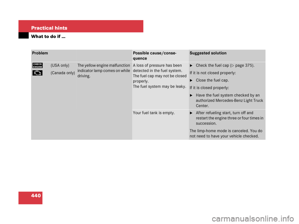 MERCEDES-BENZ GL320CDI 2007 X164 Owners Manual 440 Practical hints
What to do if …
ProblemPossible cause/conse-
quenceSuggested solution
?(USA only)
±(Canada only)
The yellow engine malfunction
indicator lamp comes on while
driving.A loss of MERCEDES-BENZ GL320CDI 2007 X164 Owners Manual 440 Practical hints
What to do if …
ProblemPossible cause/conse-
quenceSuggested solution
?(USA only)
±(Canada only)
The yellow engine malfunction
indicator lamp comes on while
driving.A loss of
