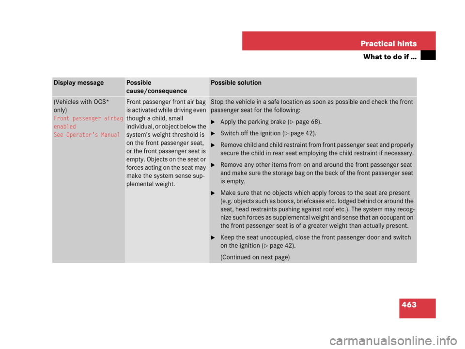 MERCEDES-BENZ GL450 2007 X164 Owners Manual 463 Practical hints
What to do if …
Display messagePossible
cause/consequencePossible solution
(Vehicles with OCS* 
only)
Front passenger airbag
enabled
See Operator’s Manual
Front passenger front