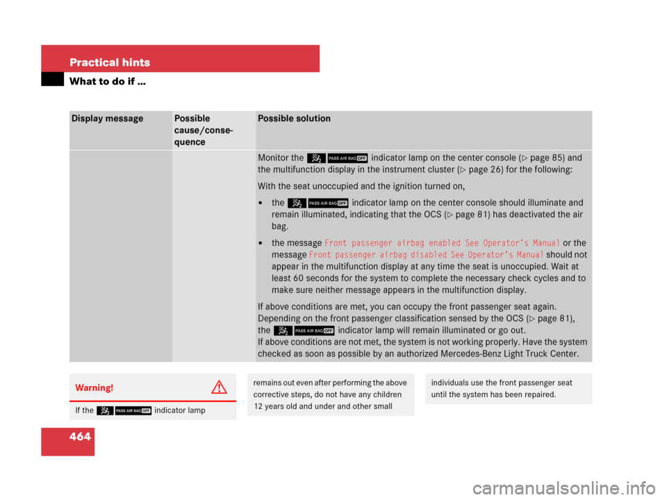 MERCEDES-BENZ GL320CDI 2007 X164 Owners Manual 464 Practical hints
What to do if …
Display messagePossible
cause/conse-
quencePossible solution
Monitor the 59indicator lamp on the center console (page 85) and 
the multifunction display in the i