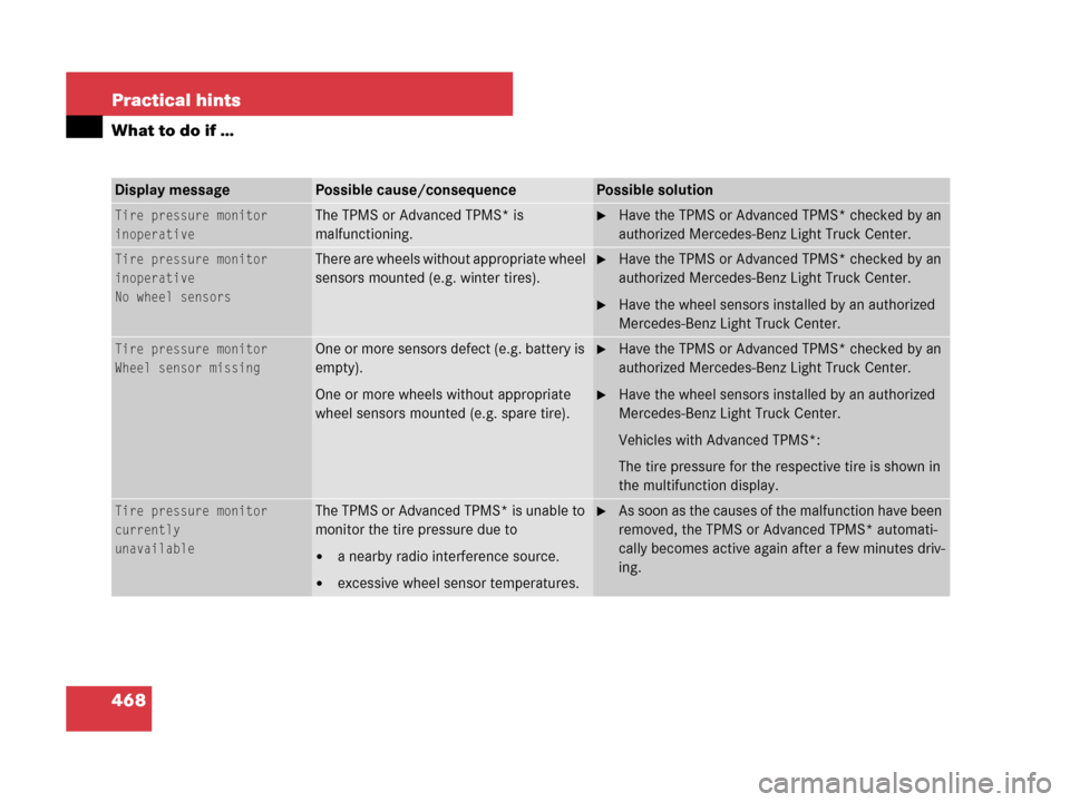 MERCEDES-BENZ GL450 2007 X164 User Guide 468 Practical hints
What to do if …
Display messagePossible cause/consequencePossible solution
Tire pressure monitor
inoperativeThe TPMS or Advanced TPMS* is 
malfunctioning.Have the TPMS or Advanc