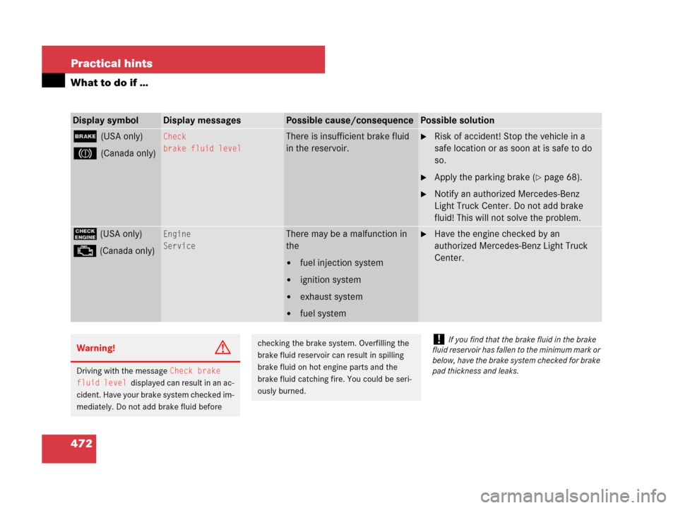 MERCEDES-BENZ GL450 2007 X164 Service Manual 472 Practical hints
What to do if …
Display symbolDisplay messagesPossible cause/consequencePossible solution
;(USA only)
3(Canada only)
Check
brake fluid levelThere is insufficient brake fluid 
in 