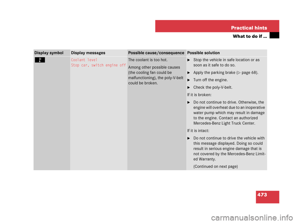 MERCEDES-BENZ GL450 2007 X164 Owners Manual 473 Practical hints
What to do if …
Display symbolDisplay messagesPossible cause/consequencePossible solution
Ï Coolant level
Stop car, switch engine offThe coolant is too hot.
Among other possible