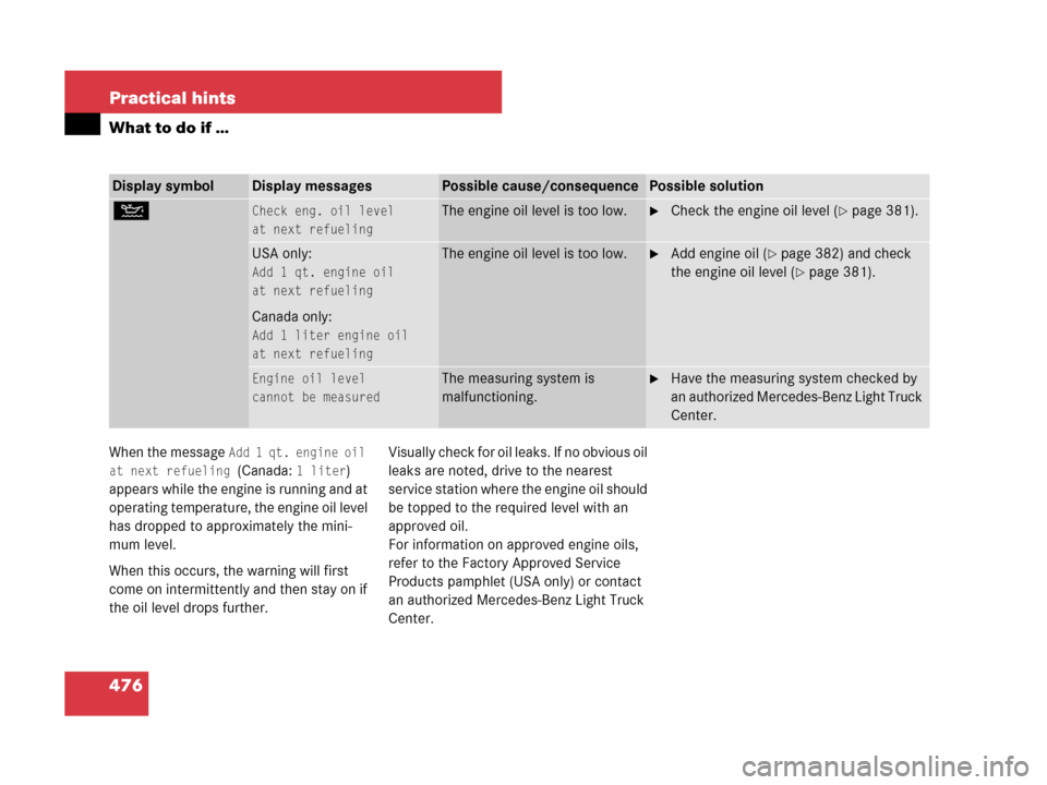 MERCEDES-BENZ GL450 2007 X164 Owners Manual 476 Practical hints
What to do if …
When the message Add 1 qt. engine oil 
at next refueling 
(Canada: 1 liter) 
appears while the engine is running and at 
operating temperature, the engine oil lev