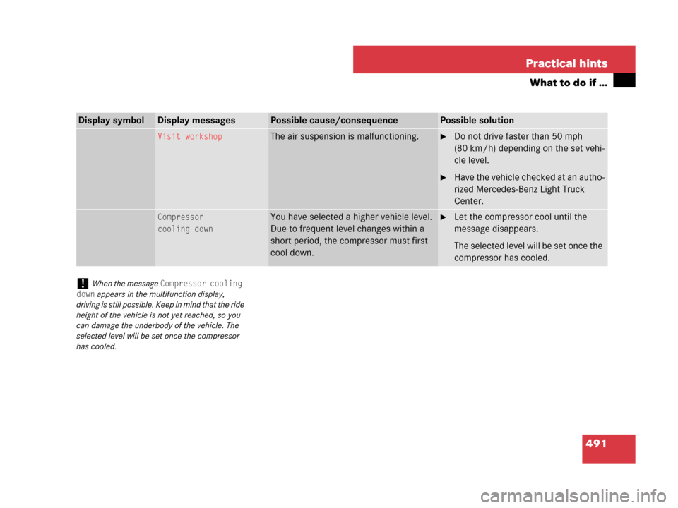 MERCEDES-BENZ GL450 2007 X164 Owners Manual 491 Practical hints
What to do if …
Display symbolDisplay messagesPossible cause/consequencePossible solution
Visit workshopThe air suspension is malfunctioning.Do not drive faster than 50 mph 
(80
