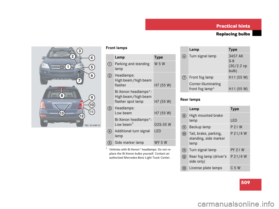 MERCEDES-BENZ GL450 2007 X164 Owners Manual 509 Practical hints
Replacing bulbs
Front lamps
Rear lamps
LampType
1Parking and standing 
lampW5W
2Headlamps:
High beam/high beam 
flasher
H7 (55 W)
Bi-Xenon headlamps*:
High beam/high beam 
flasher 