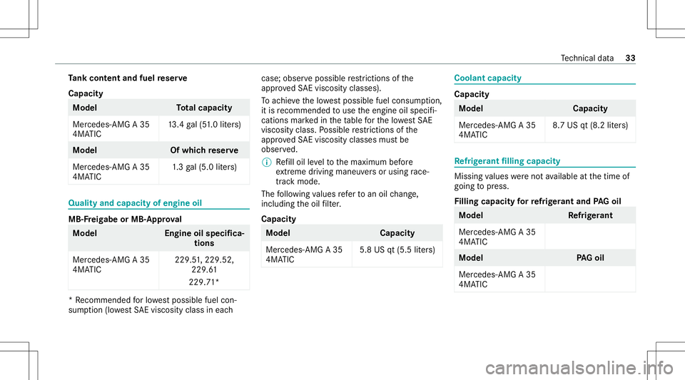 MERCEDES-BENZ A-CLASS SEDAN 2020  AMG Owners Manual Ta
nk cont entand fuel reser ve
Cap acity Mod
el Total cap acity
Mer cedes -AMG A35
4MA TIC 13
.4 gal(5 1. 0 liter s) Model
Ofwhi chreser ve
Mer cedes- AMGA35
4MA TIC 1.
3 ga l(5. 0liter s) Qua
lityan