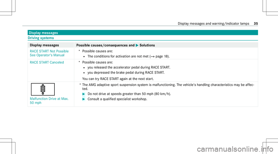 MERCEDES-BENZ A-CLASS SEDAN 2020 AMG Owners Guide Disp
laymes sages Dr
ivin gsy stems Displa
ymess ages
Possible causes/conseq uencesand0050 0050
Solutions
RACE START NotPossible
See Operator' sManual *P
ossible causesare:
R The condit ionsforact MERCEDES-BENZ A-CLASS SEDAN 2020 AMG Owners Guide Disp
laymes sages Dr
ivin gsy stems Displa
ymess ages
Possible causes/conseq uencesand0050 0050
Solutions
RACE START NotPossible
See Operator' sManual *P
ossible causesare:
R The condit ionsforact