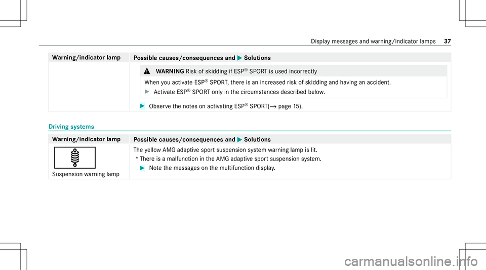 MERCEDES-BENZ A-CLASS SEDAN 2020  AMG Owners Manual Wa
rning/indicat orlam p
Possible causes/conseq uencesand0050 0050
Solutions &
WARNIN GRisk ofskid ding ifESP ®
SPOR Tis us ed incor rectl y
Whe nyo uact ivat eES P®
SP OR T,ther eis an incr eased r