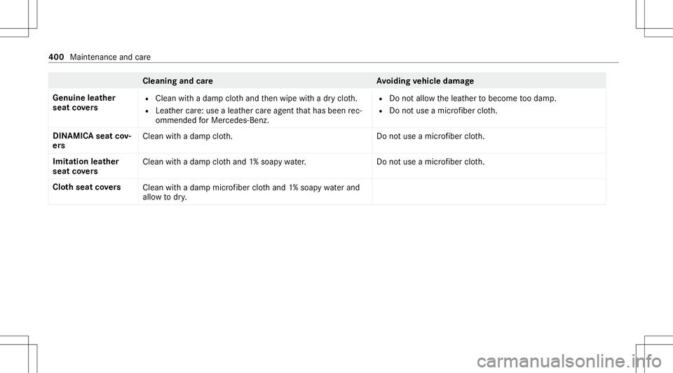 MERCEDES-BENZ A-CLASS SEDAN 2020 Owners Manual Cleani
ngand careA voiding vehicl edamag e
Genui neleather
seat covers R
Clean withadam pclo thand then wipe withadr yclo th.
R Leat hercare:use alea ther car eag ent that has been rec‐
omme ndedfor MERCEDES-BENZ A-CLASS SEDAN 2020 Owners Manual Cleani
ngand careA voiding vehicl edamag e
Genui neleather
seat covers R
Clean withadam pclo thand then wipe withadr yclo th.
R Leat hercare:use alea ther car eag ent that has been rec‐
omme ndedfor