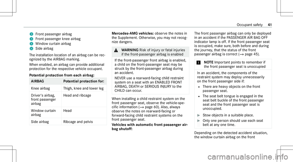 MERCEDES-BENZ A-CLASS SEDAN 2020 Service Manual 3
Front passeng erairbag
4 Front passeng erknee airbag
5 Windo wcur tain airbag
6 Side airbag
The installation locationofan airbag canberec‐
ogni zedbytheAIRB AGmar king.
When enabled,anairb agcan p MERCEDES-BENZ A-CLASS SEDAN 2020 Service Manual 3
Front passeng erairbag
4 Front passeng erknee airbag
5 Windo wcur tain airbag
6 Side airbag
The installation locationofan airbag canberec‐
ogni zedbytheAIRB AGmar king.
When enabled,anairb agcan p
