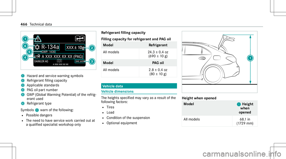 MERCEDES-BENZ A-CLASS SEDAN 2020  Owners Manual 1
Haza rdand servicewa rning symbols
2 Refrig er ant filling capac ity
3 Applic ablestandar ds
4 PAGoil par tnum ber
5 GWP(Global Warming Potential) ofthere frig‐
er ant used
6 Refrig er ant type
Sy
