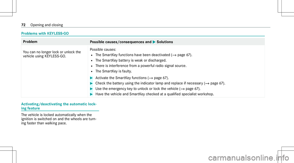 MERCEDES-BENZ A-CLASS SEDAN 2020  Owners Manual Pr
oblems withKEYLESS-GO Pr
oblem
Possible causes/conseq uencesand0050 0050
Solutions
Yo ucan nolongerloc kor unloc kth e
ve hicle using KEYLES S-GO. Po
ssible causes:
R The Smar tKey functions have b