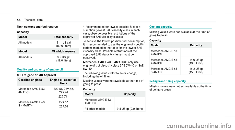 MERCEDES-BENZ E-CLASS WAGON 2020 AMG Service Manual Ta
nk cont entand fuel reser ve
Cap acity Mod
el Total cap acity
Al lmo dels 21.1US gal
(80. 0liter s) Model
Ofwhic hre ser ve
All mod els3 .2US gal
(1 2.0 liter s) Qualit
yand capa cityofengine oil M MERCEDES-BENZ E-CLASS WAGON 2020 AMG Service Manual Ta
nk cont entand fuel reser ve
Cap acity Mod
el Total cap acity
Al lmo dels 21.1US gal
(80. 0liter s) Model
Ofwhic hre ser ve
All mod els3 .2US gal
(1 2.0 liter s) Qualit
yand capa cityofengine oil M