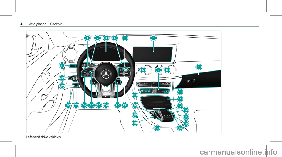 MERCEDES-BENZ E-CLASS WAGON 2020 AMG Owners Manual Lef
t-hand drive ve hicles 4
Ataglanc e– Coc kpit MERCEDES-BENZ E-CLASS WAGON 2020 AMG Owners Manual Lef
t-hand drive ve hicles 4
Ataglanc e– Coc kpit