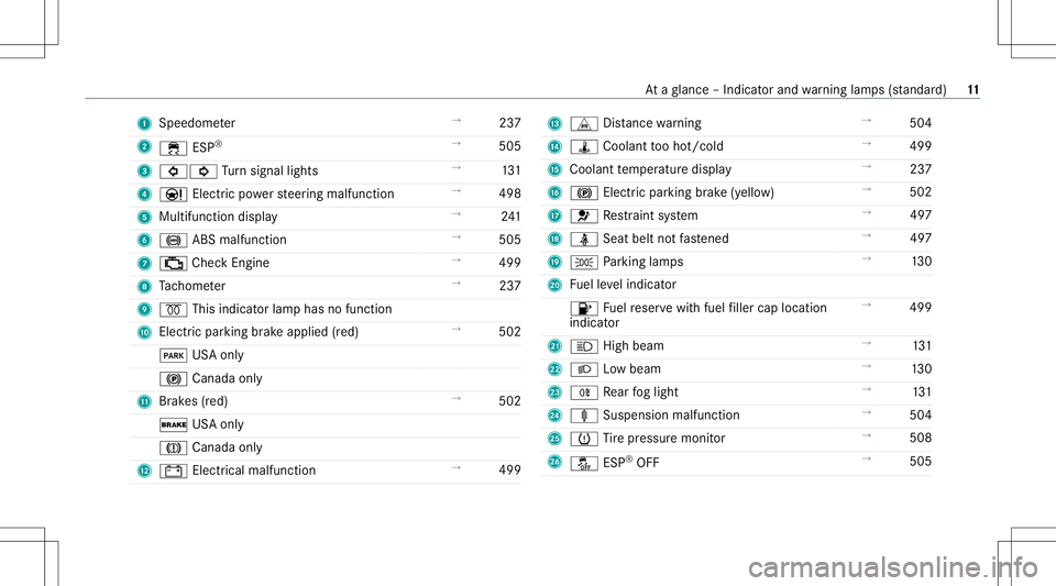MERCEDES-BENZ E-CLASS WAGON 2020 User Guide 1
Spee dometer →
237
2 00E5 ESP®
→
505
3 003E003D Turn signal lights →
131
4 00CC Electricpo we rst eer ing malfunct ion →
498
5 Multifunc tiondispla y →
241
6 0025 ABSmalfunctio n →
505
