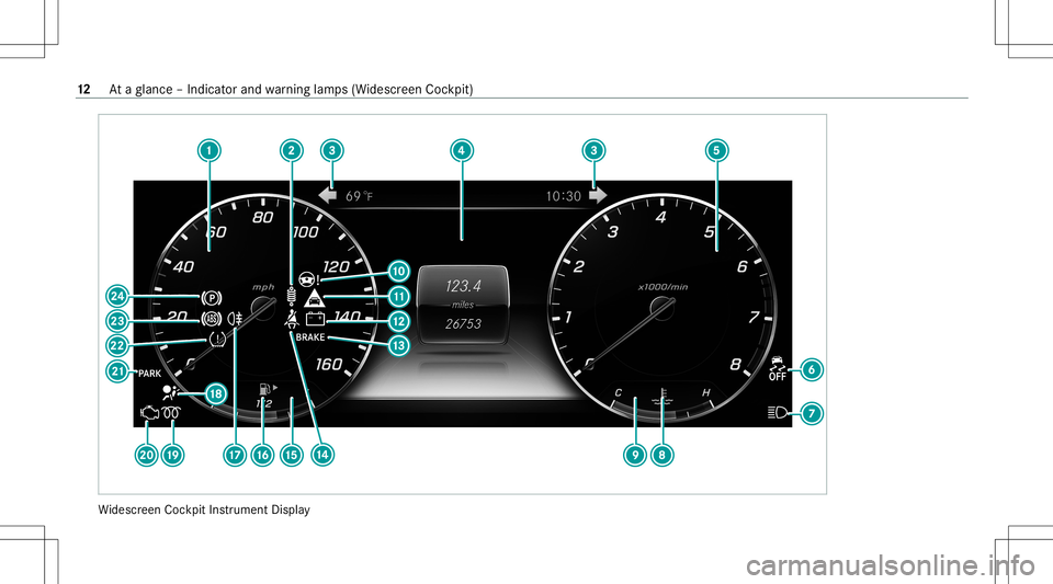 MERCEDES-BENZ E-CLASS WAGON 2020 User Guide Wi
descr eenCockpit Instrument Display 12
Ataglanc e– Indicat orand warning lam ps(Widesc reen Coc kpit) 