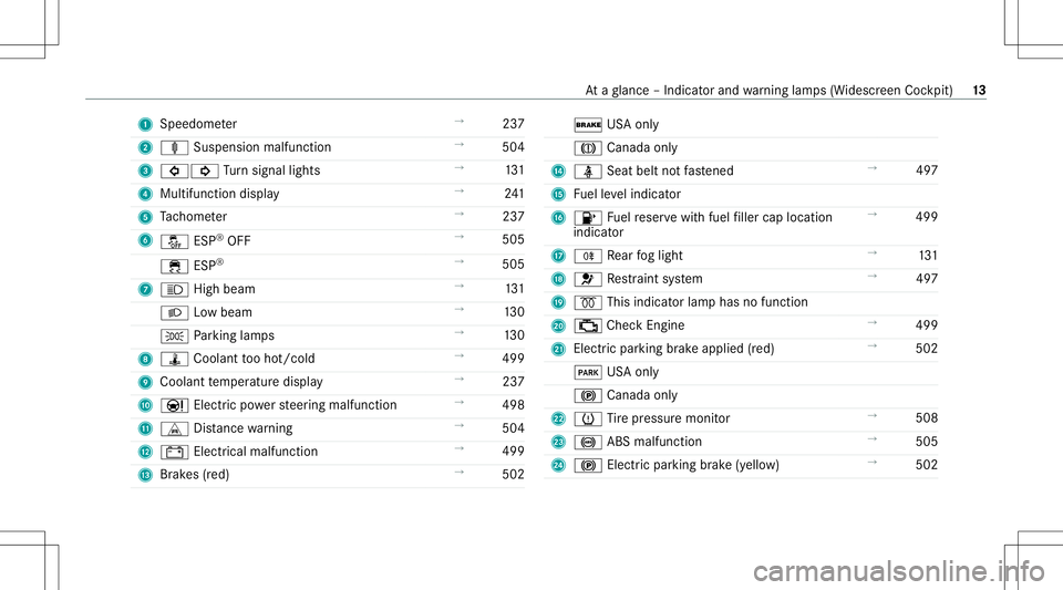 MERCEDES-BENZ E-CLASS WAGON 2020 User Guide 1
Spee dometer →
237
2 ä Suspension malfunction →
504
3 003E003D Turn signal lights →
131
4 Multifunction display →
241
5 Tach ome ter →
237
6 00BB ESP®
OFF →
505
00E5 ESP®
→
505
7 00
